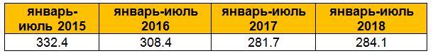 Средняя стоимость 1 кв. м за период, руб. Средняя стоимость 1 кв. м за период, руб.