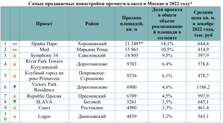 2017 Года Стоимость 1 Кв