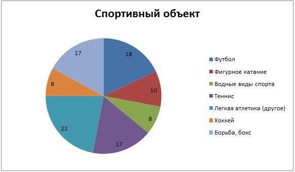 Диаграмма про баскетбол