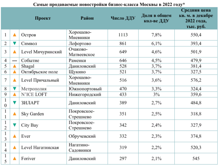 Цены в Ipís 2024 цены в ресторанах, продукты питания и напитки, проезд, топливо,