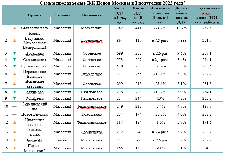 Гк а101 какой наиболее частый мотив. Гк а101 какой наиболее частый мотив. Презентация штат компании. Группа компаний а101 спб. Гк а101 какой наиболее частый мотив.
