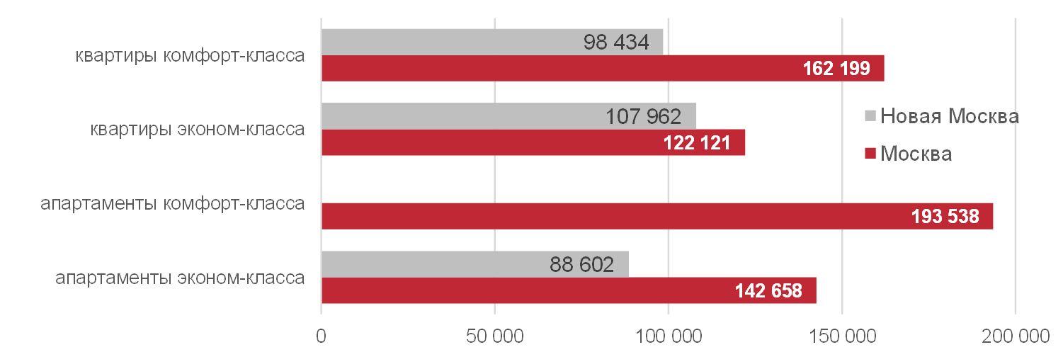 бюджетный сегмент