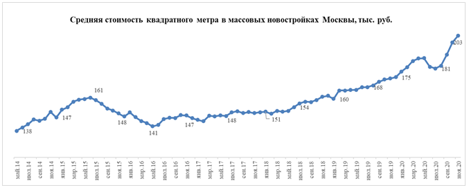 Средняя цена квадратного квартира в тайланде купить цена