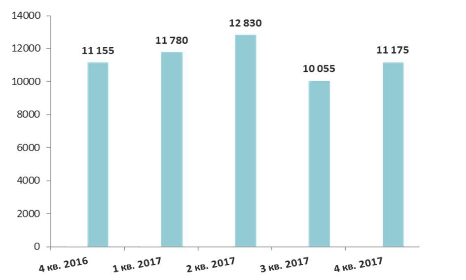 Минимальная цена предложения. Объем предложения в экономике картинки. Объем предложения это в экономике. Предложение и объем предложения. Изменение предложения картинки.