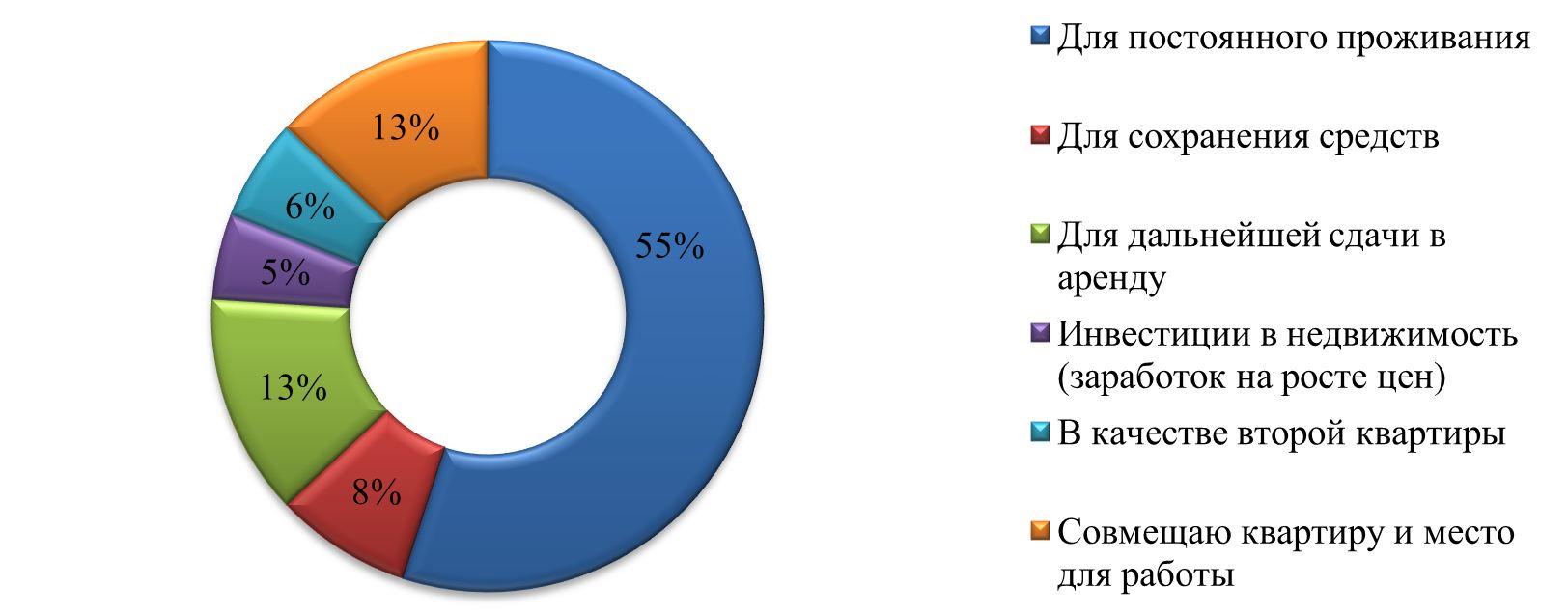 55%     