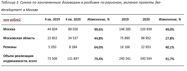 Реновация проспекта Вернадского: форум, дом 54, последние новости, график переселения