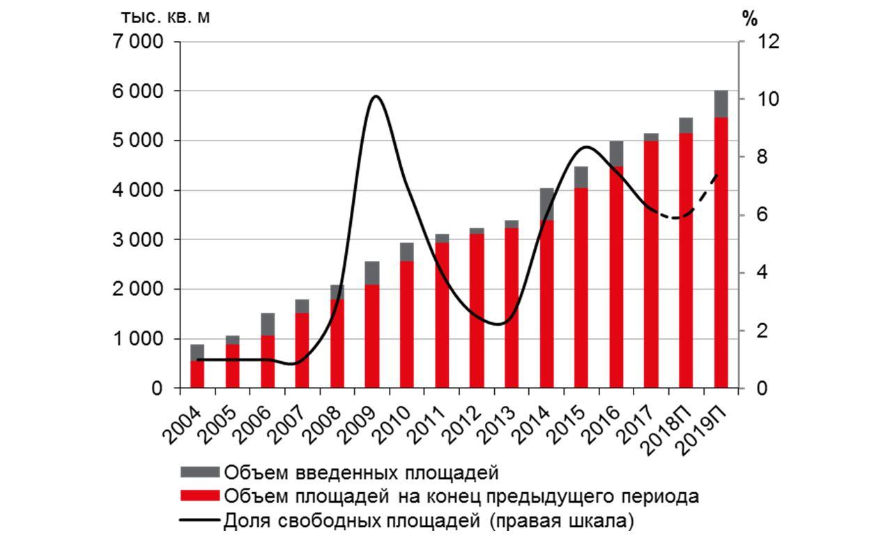 график продаж мороженого. объем усеченной пирамиды формула. формулы нахождения площадей геометрических фигур. объема свободных площадей. объём усечённой пирамиды формула.