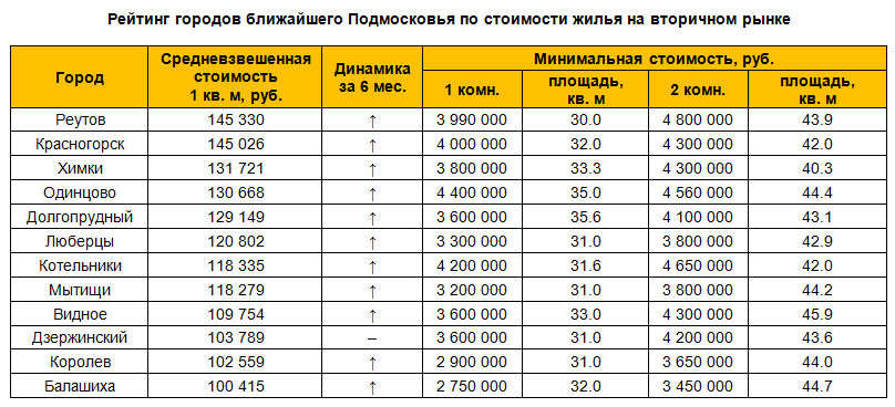 Квадратный метр москва