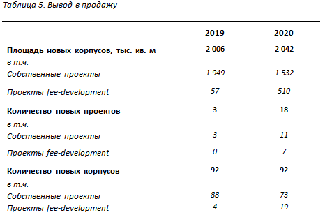 Реновация проспекта Вернадского: форум, дом 54, последние новости, график переселения