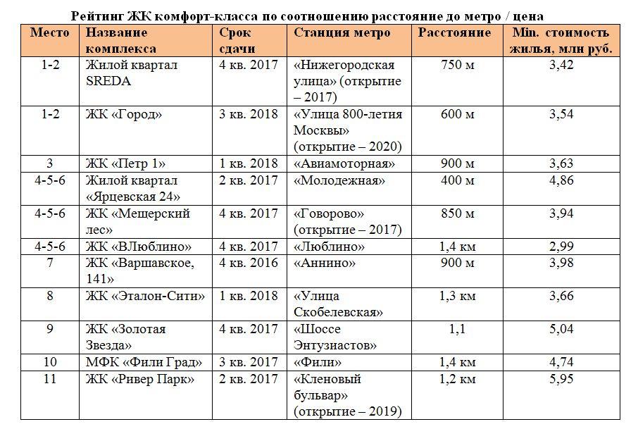 рейтинг диванов для ежедневного сна 2021. комфорт рейтинг. комфорт рейтинг. название организации. топ городов росси по увронбю жхини.