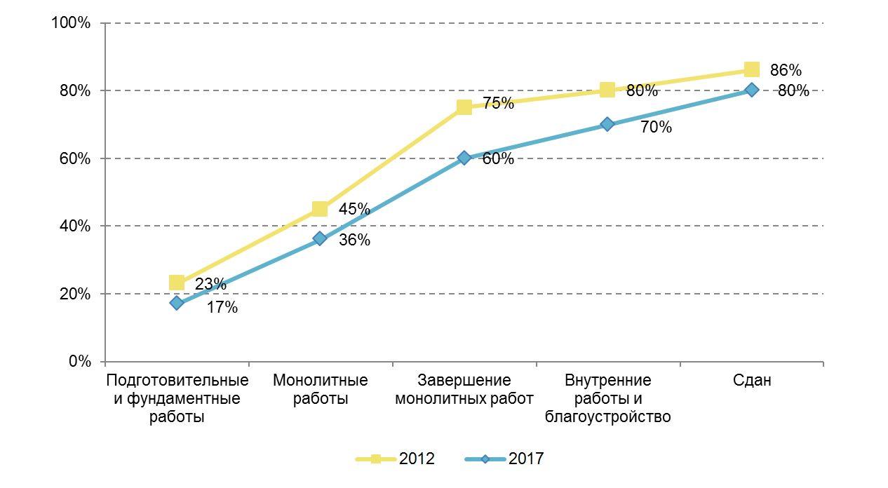 в зависимости от. зависимость стоимости квартиры от. динамика стоимости квадратного метра. от чего зависит стоимость квартиры. рисковая стоимость.