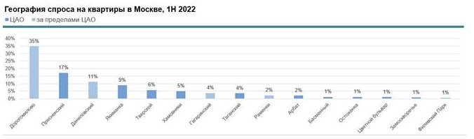 Недвижимость в москве 2024 прогноз цен. Аналитика недвижимости. Загородная Аналитика элитная недвижимость Москва.