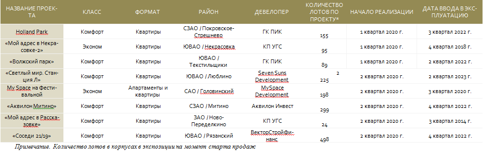 Самые Новые 2022 Уже Вышедшие Год Самые Новые 2022 Уже Вышедшие Год