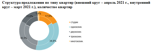 Сегмент москва