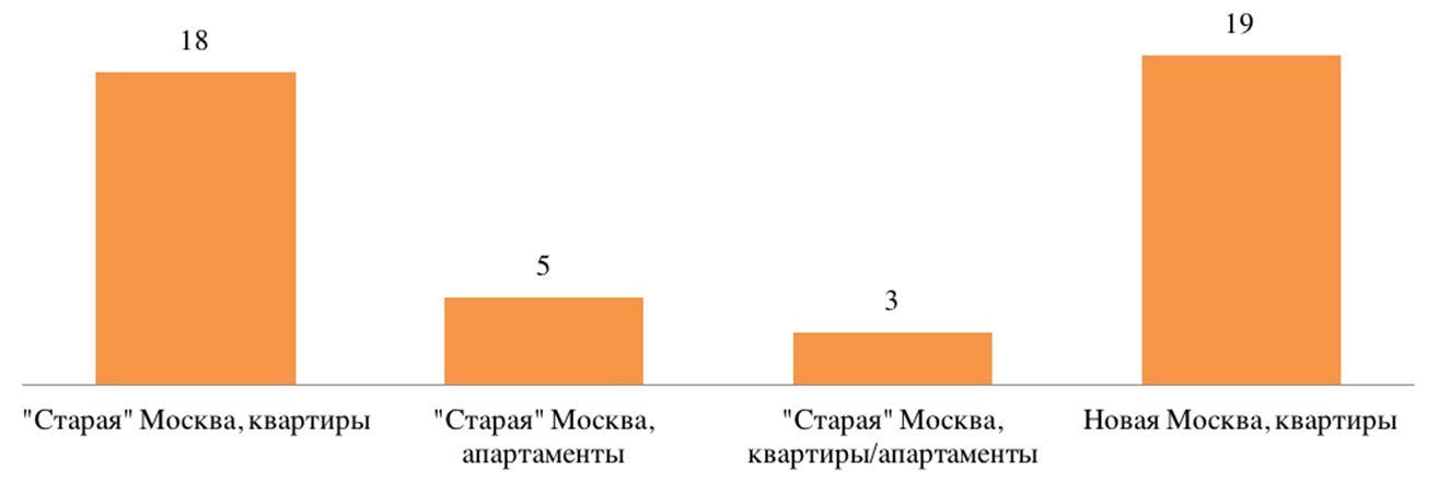 Массовый сегмент