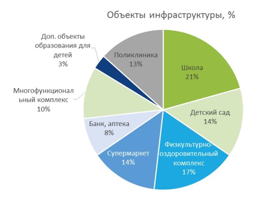 Инфраструктурные проекты это простыми словами
