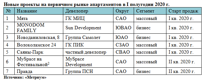1 полугодие 2025 это
