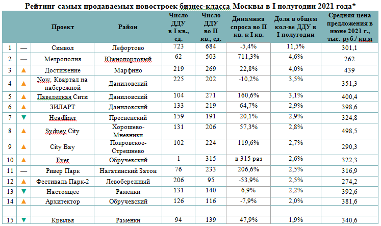 2017 Года Стоимость 1 Кв